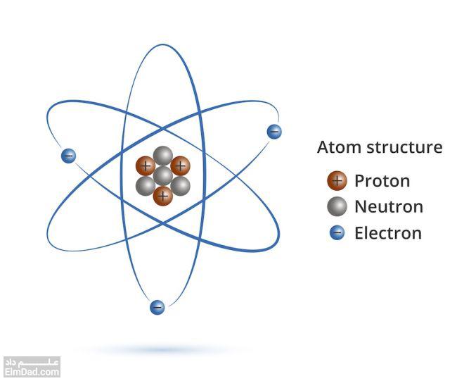 اتم چیست - ساختار اتم چگونه است